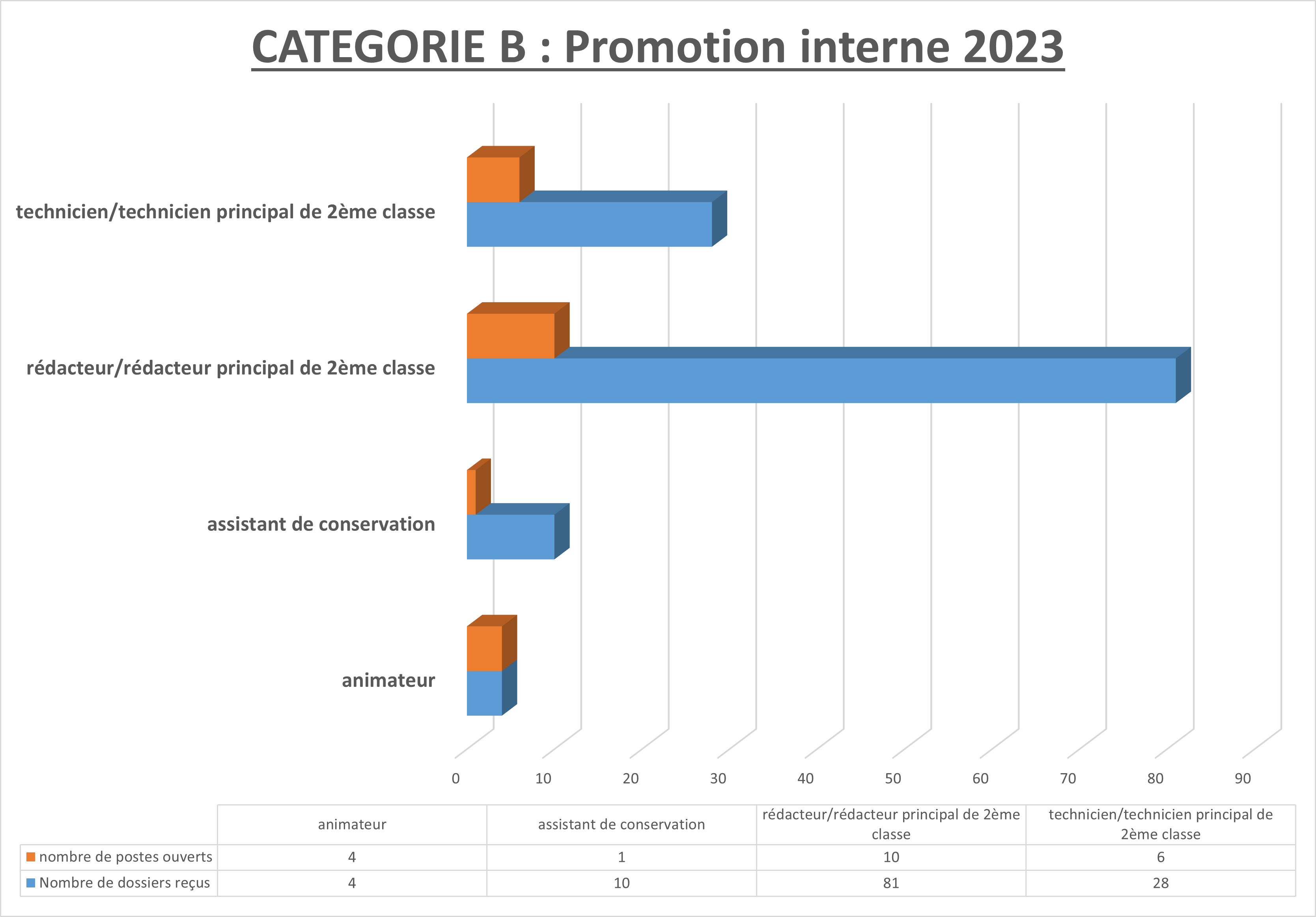 PI CAT B 2023