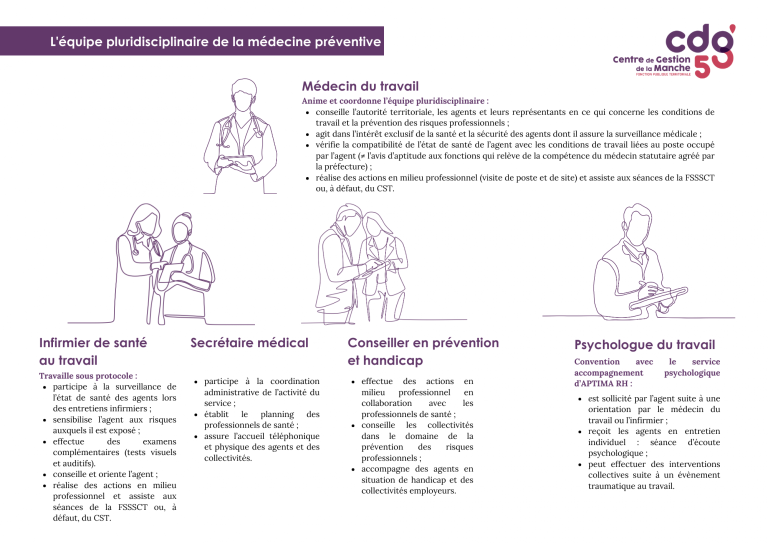 presentation de service medecine