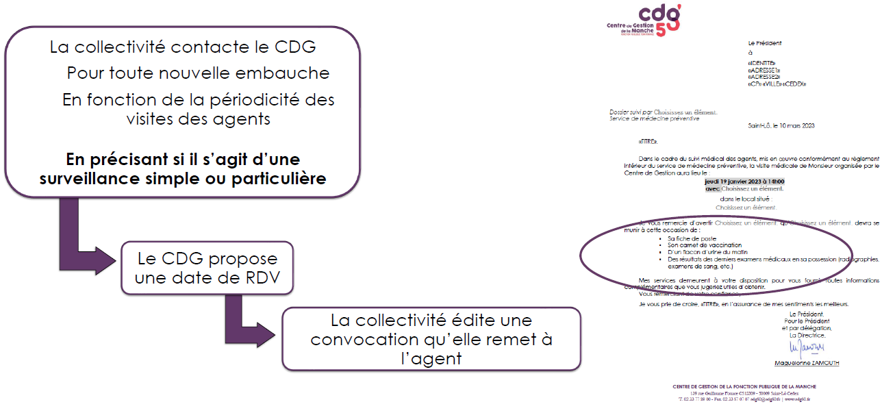 Les visites de médecine préventive – Centre de gestion de la Fonction