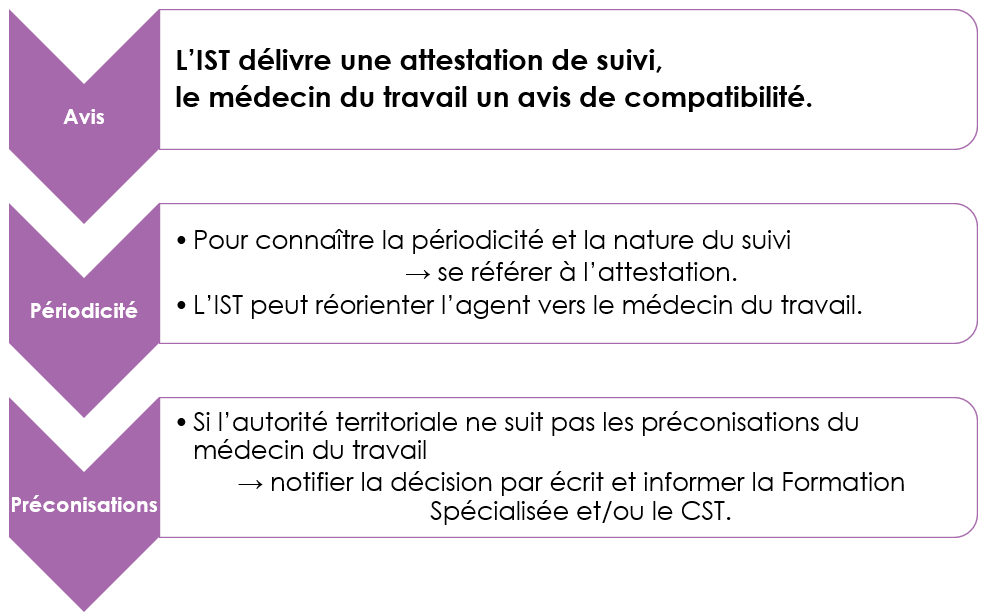 Les visites de médecine préventive – Centre de gestion de la Fonction