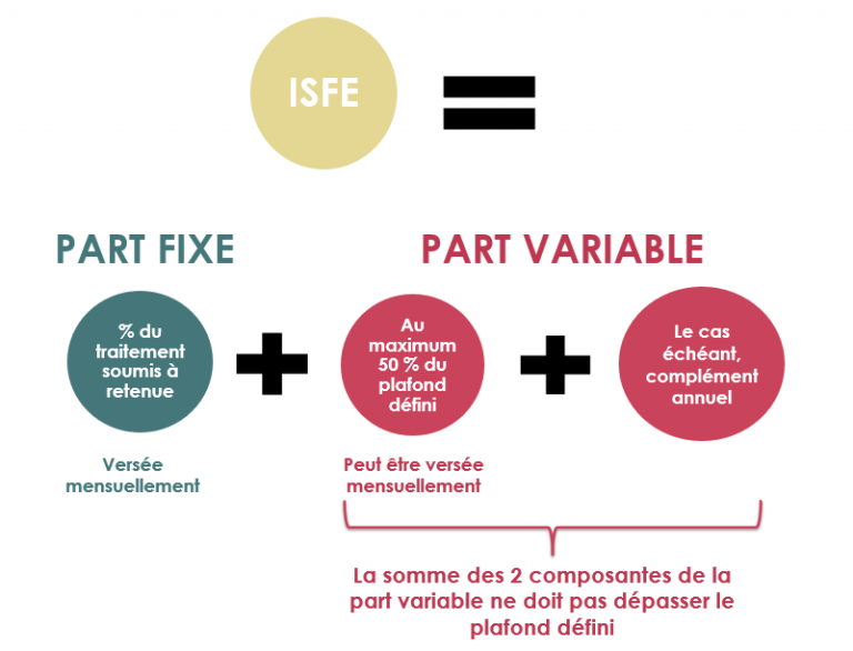 Schéma expliquant que l'IFSE comprend une part fixe et une part variable.