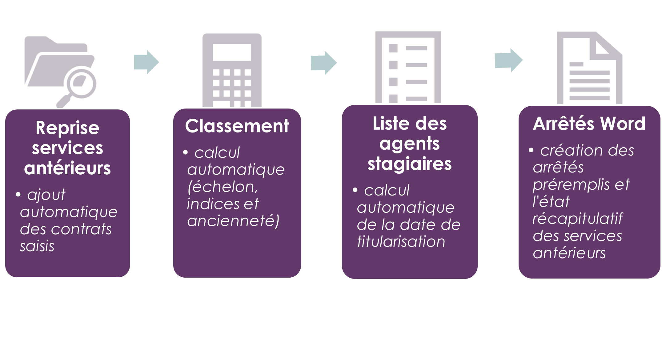 AGIRHE : Nouveaux arrêtés disponibles et outil de calcul des services antérieurs