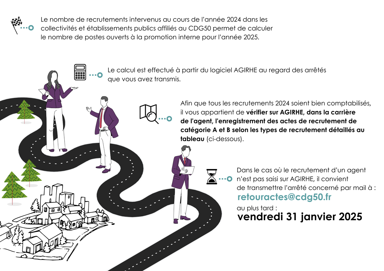 Promotion interne 2025 : recensement des postes ouverts